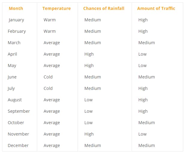 weather and temperature on kilimanjaro